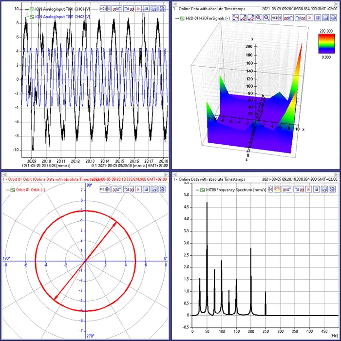 MTS — Monitoring System
