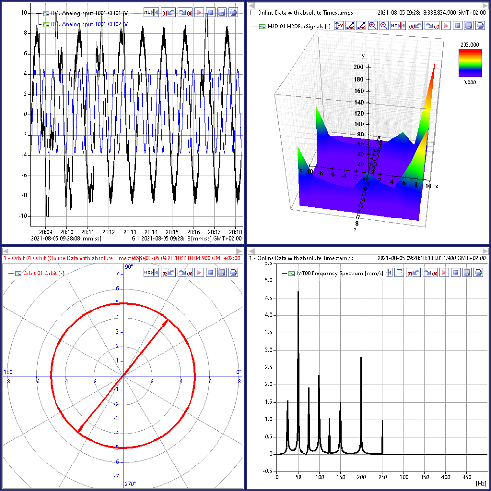 CMS X-Tools Monitoring System