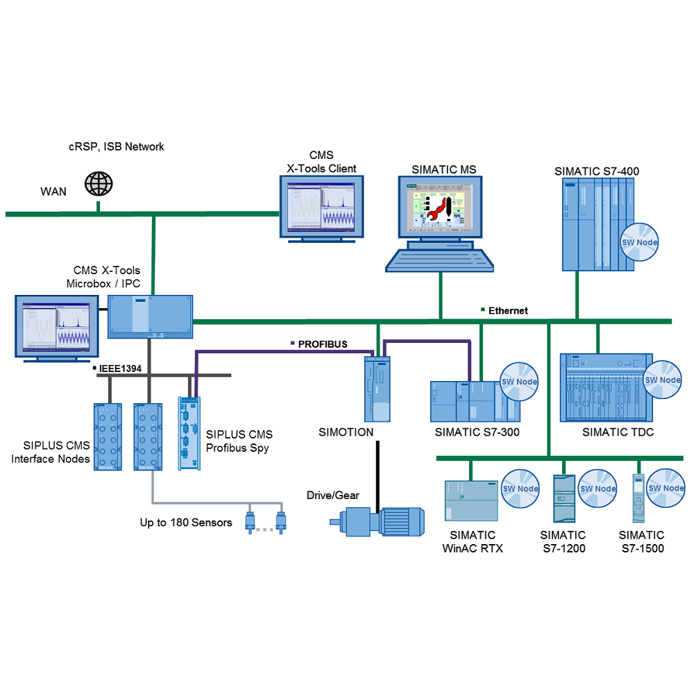 CMS X-Tools